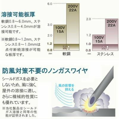 スター電器 半自動溶接機 アーキュリー SAY-150N（スズキッド) | 買援