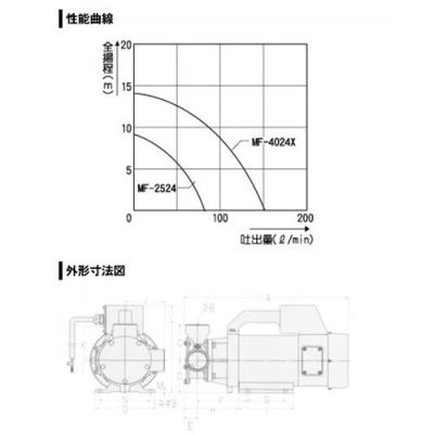 工進 船舶用ポンプ ラバーマスター MF-2524 | 買援隊(かいえんたい)