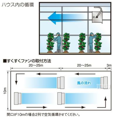 スイデン すくすくファン 100V SHC-35C-1 | 買援隊(かいえんたい)